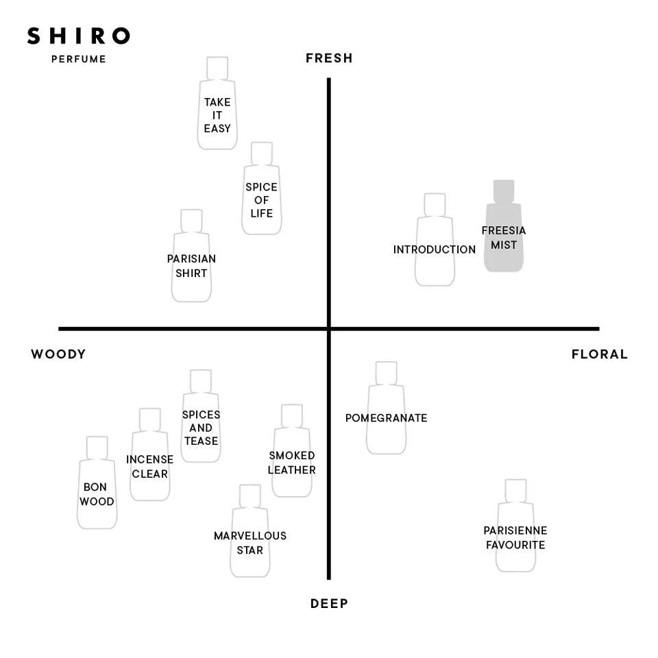 SHIRO Perfume Hand Serum 90g (BOXLESS)