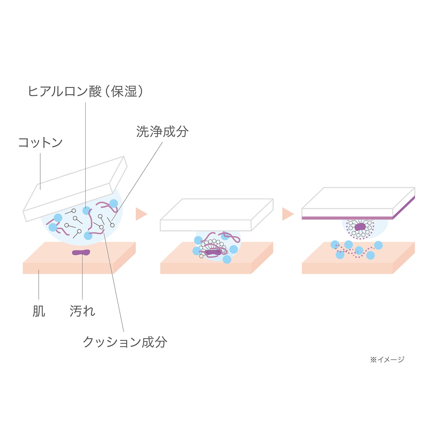RMK W Cleansing Lotion