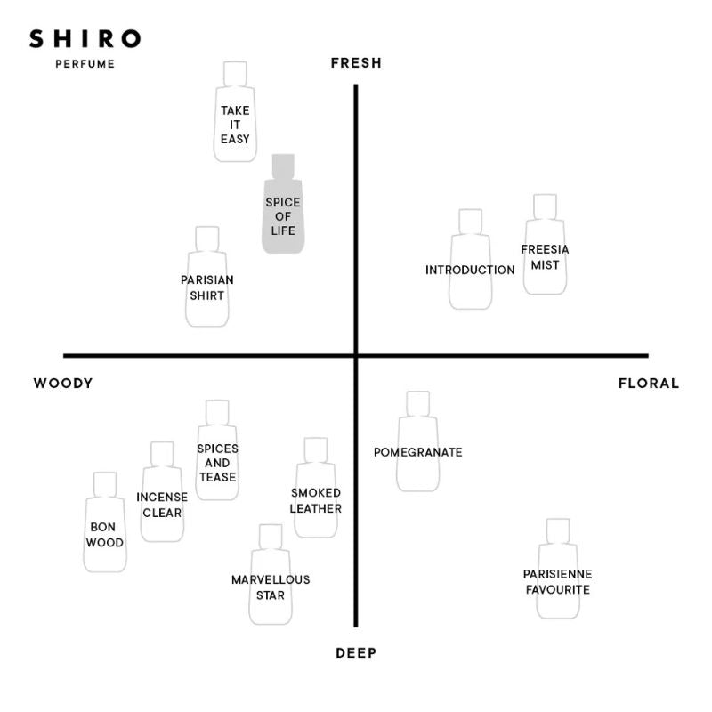 SHIRO PERFUME  SPICE OF LIFE SHAMPOO