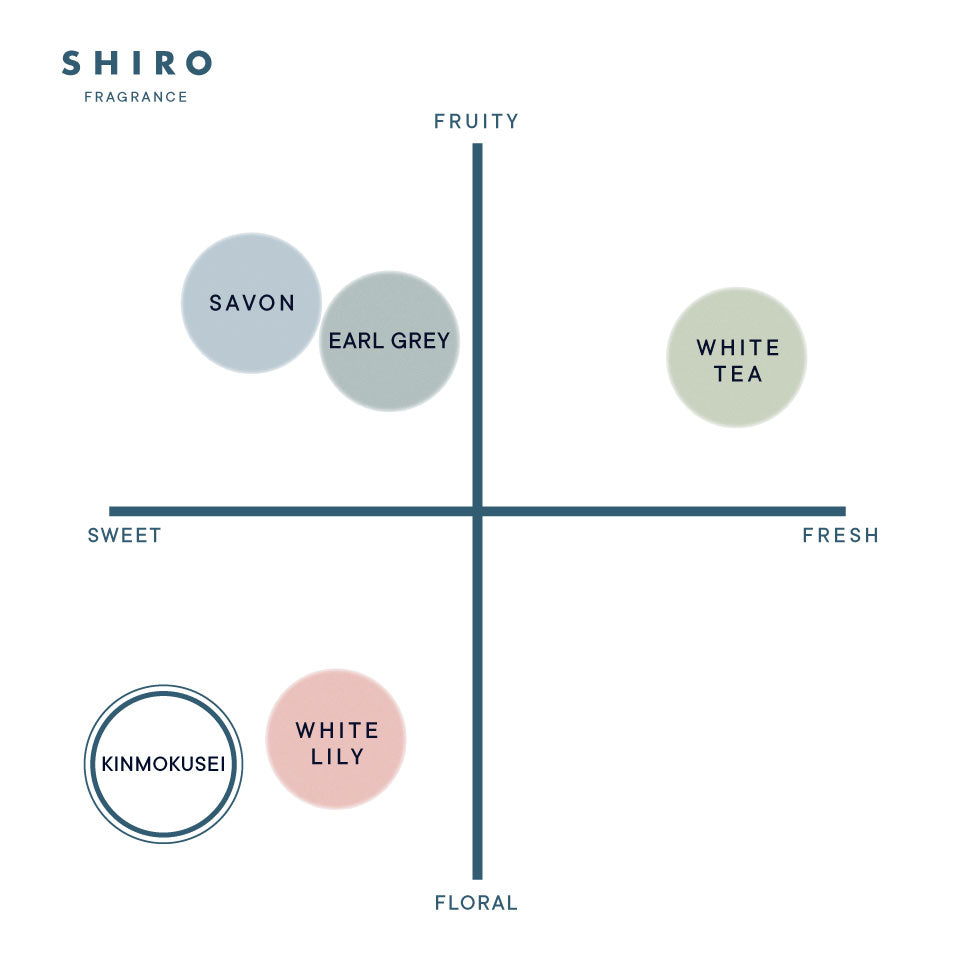 SHIRO FRAGRANCE BODY MIST 100ｍL （BOXLESS）