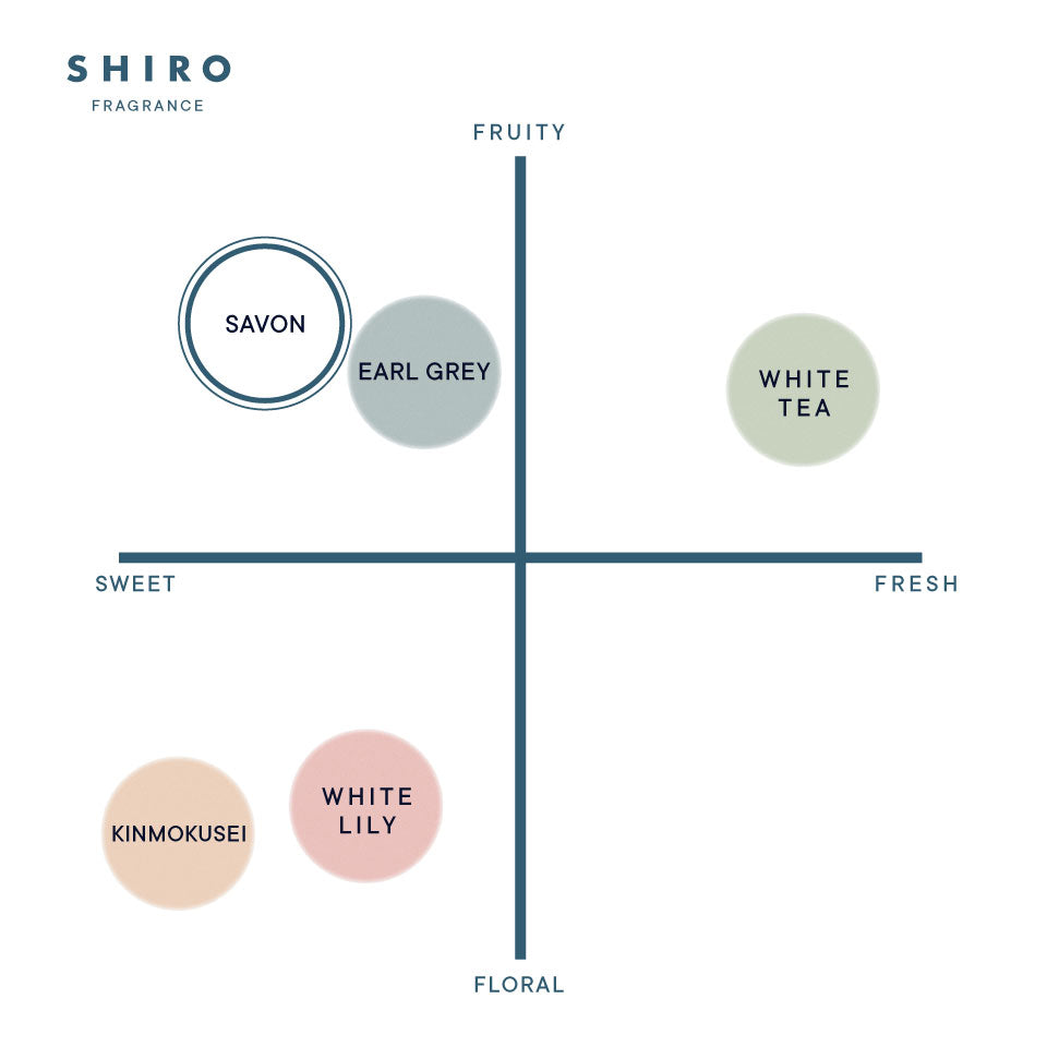 SHIRO FRAGRANCE HAND SERUM 55g