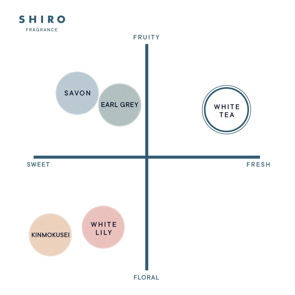SHIRO FRAGRANCE HAIR MIST 80ml （BOXLESS）